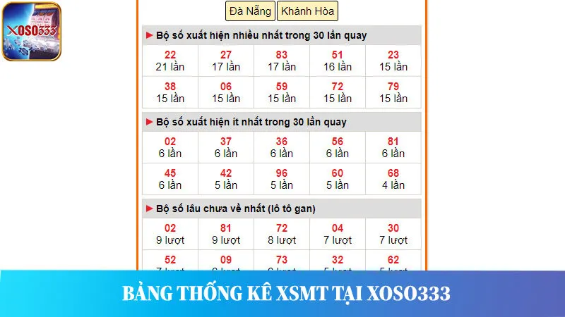 Nghiên cứu bảng thống kê xổ số miền Trung tại nhà cái Xoso333