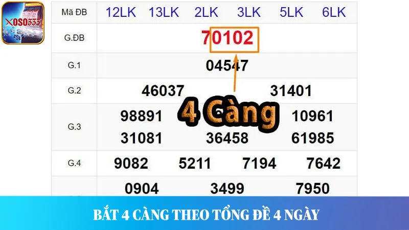 Cách bắt 4 càng dựa vào tổng đề trong 4 ngày