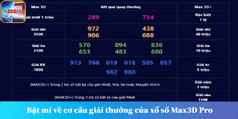 Bật mí về cơ cấu giải thưởng của xổ số Max3D Pro mà bạn nên biết