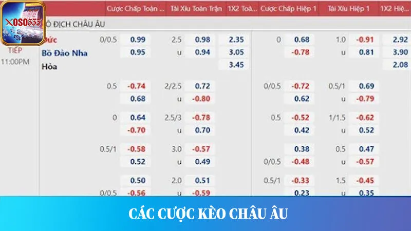 Kèo châu Âu có hình thức chơi đơn giản, dễ hiểu