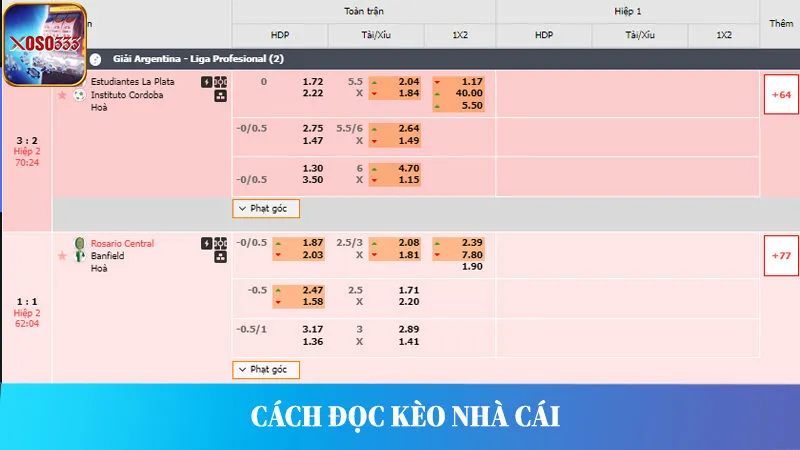 Hướng dẫn cách đọc kèo nhà cái tại Xoso333