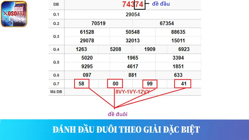 Chia sẻ cách đánh đề đầu đuôi theo giải đặc biệt được bật mí bởi các chuyên gia lô đề