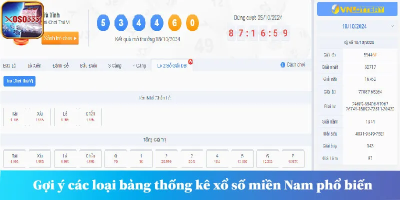 Gợi ý các loại bảng thống kê xổ số miền Nam phổ biến