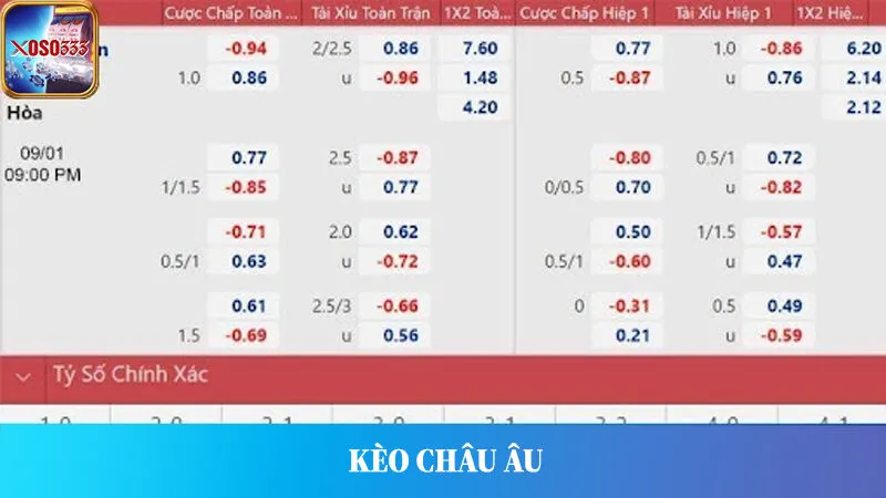 Kèo Châu Âu Là Gì? Hướng Dẫn Cách Cược Chính Xác Từ Cao Thủ Xoso333