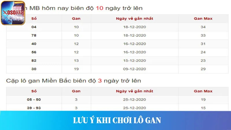 Những lưu ý quan trọng khi chơi lô gan