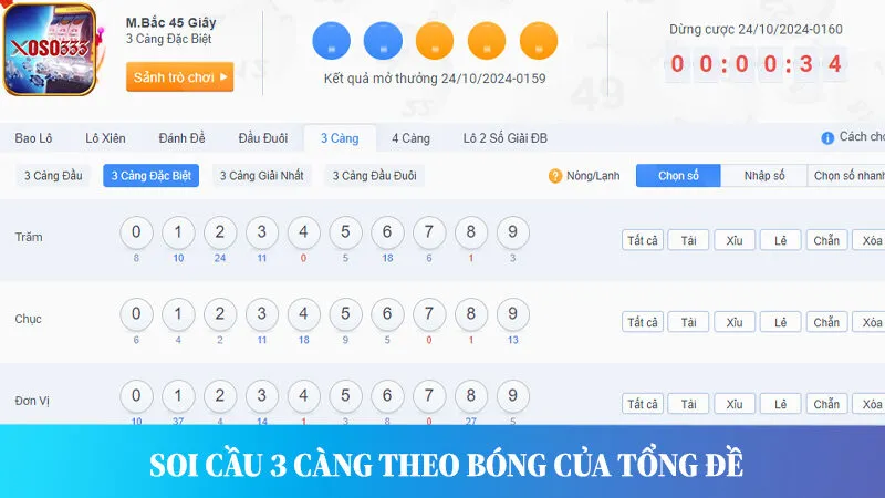 Soi cầu theo bóng của tổng các chữ số trong giải đặc biệt