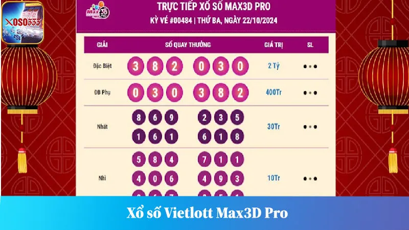 Hướng Dẫn Chơi Xổ Số Vietlott Max3D Pro Và Cơ Cấu Giải Thưởng